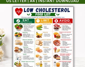 Lista imprimible de alimentos bajos en colesterol, tabla de dieta saludable para el corazón, guía de compras bajas en grasas, póster de nutrición para el bienestar, decoración de pared para la cocina.