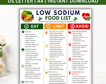 Lista imprimible de alimentos bajos en sodio, tabla de plan de comidas bajas en sal, guía de compras para la presión arterial alta, dieta DASH (comer, limitar, evitar), PDF sobre alimentación saludable para el corazón