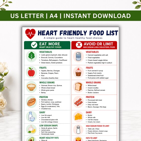 Heart Healthy Food List Printable, Low Sodium Diet Chart, Low Cholesterol Reference Sheet, Cardiac Nutrition Guide, Instant Download PDF