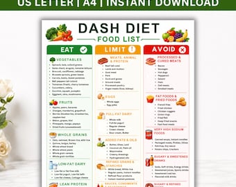 Lista de alimentos de la dieta DASH para imprimir, tabla de dieta baja en sodio, guía de alimentación saludable para el corazón, lámina de dieta para la presión arterial, póster de nutrición para la hipertensión