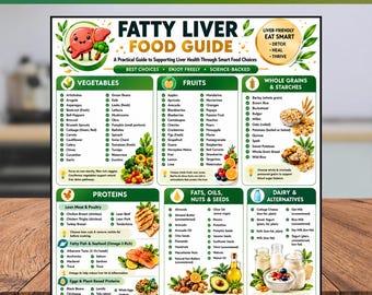 Fatty Liver Food Guide Printable,NAFLD Diet Chart Nutrition Poster,Liver Health Grocery List, Liver Disease Detox Wall Art, Digital Download