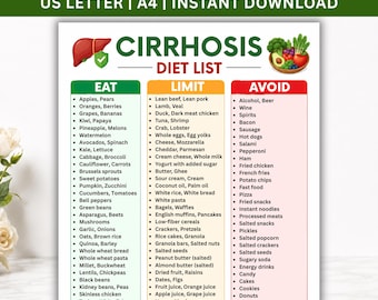 Cirrhosis Diet Food List Printable, Fatty Liver Disease Nutrition Guide, Low Sodium Grocery List, Eat Limit Avoid Chart PDF,Instant Download