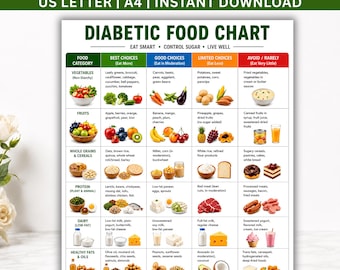 Tabla de alimentos para diabéticos imprimible, lista de alimentos para diabetes tipo 1 y tipo 2, guía de alimentos para prediabetes, alimentos de bajo índice glucémico, plan de comidas para diabéticos, alimentos bajos en carbohidratos