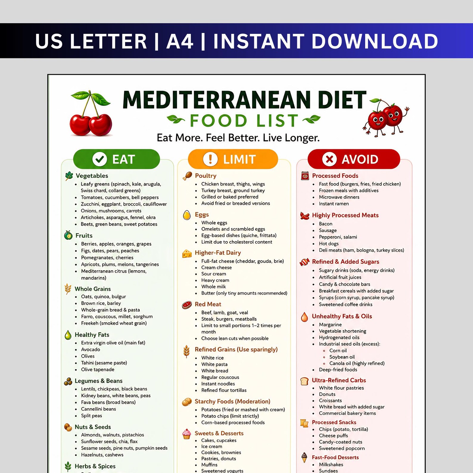 Mediterranean Diet Food List Printable, Healthy Eating Chart, Diet ...