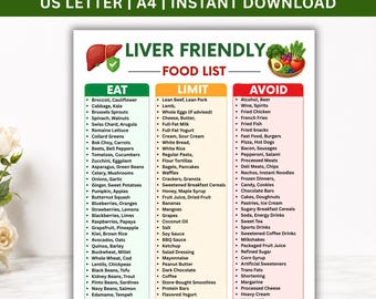 Liver Friendly Food List Printable, Fatty Liver Food List PDF, Eat Limit Avoid Food Chart, Cirrhosis Liver Diet Guide, Instant Download