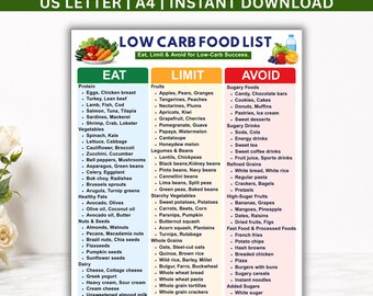 Lista de alimentos bajos en carbohidratos para imprimir, tabla de alimentos bajos en carbohidratos para diabéticos, perfecta para la diabetes tipo 2, plan de comidas y lista de compras bajos en carbohidratos, descarga instantánea.