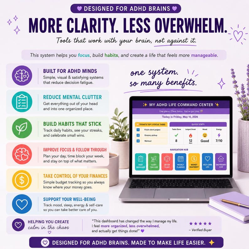ADHD Life Management Dashboard | ADHD Planner for Tasks, Habits ...