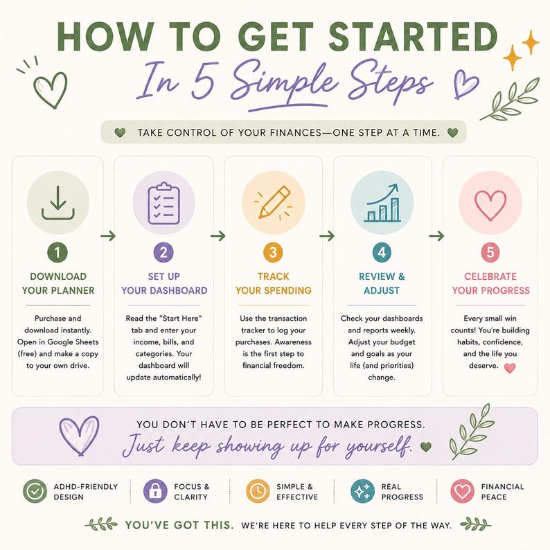 May include: An infographic titled HOW TO GET STARTED In 5 Simple Steps. It outlines a five-step financial planning process with icons for downloading, setting up, tracking, reviewing, and celebrating, plus motivational text and footer icons.