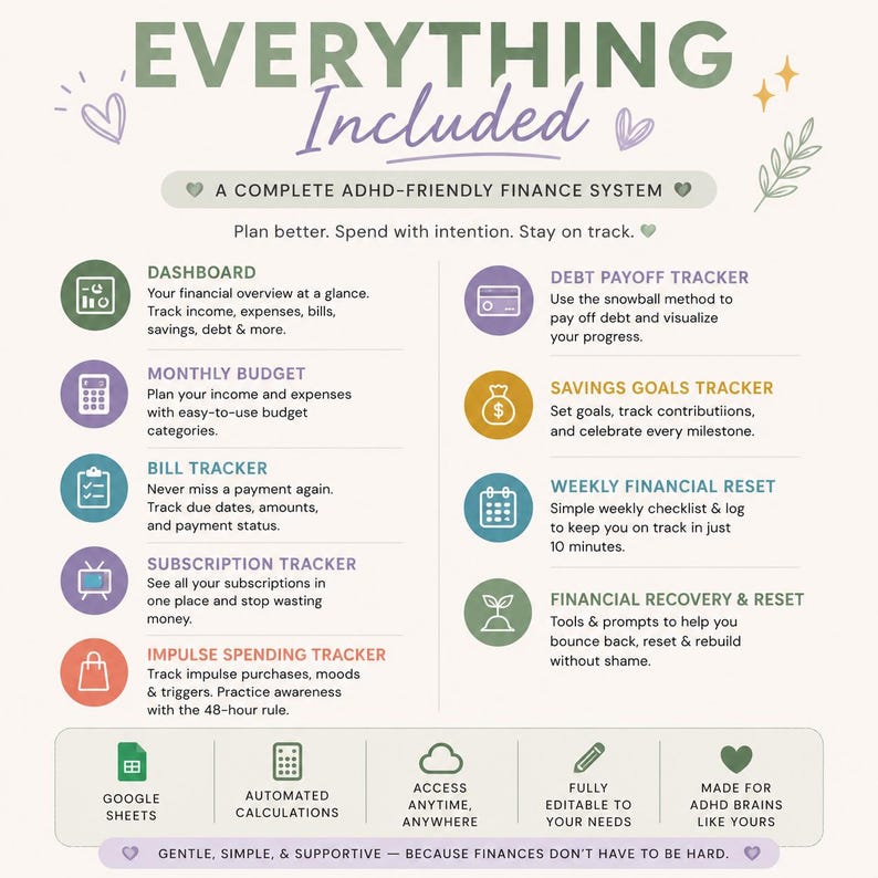 May include: A digital finance system infographic titled EVERYTHING Included, A COMPLETE ADHD-FRIENDLY FINANCE SYSTEM. It lists trackers for dashboard, budget, bills, subscriptions, impulse spending, debt, savings, and financial resets.