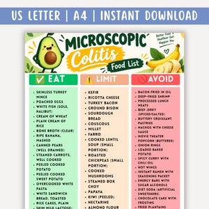 May include: A digital food list chart titled Microscopic Colitis Food List, featuring an avocado and banana illustration. It is organized into three columns labeled Eat, Limit, and Avoid, with bulleted lists of food items under each category.