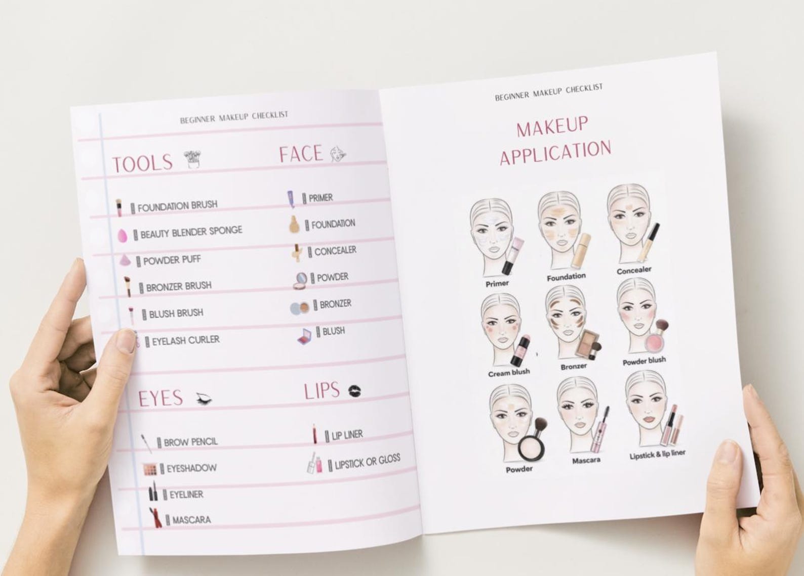 Beginner Makeup Checklist Printable | Drugstore Beauty Routine Guide ...
