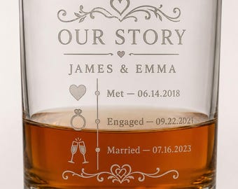 Personalized Our Story Whiskey Glass, Custom Timeline Whiskey Glass, Anniversary Gift for Couples, Wedding Milestone Glass, Engraved Glass