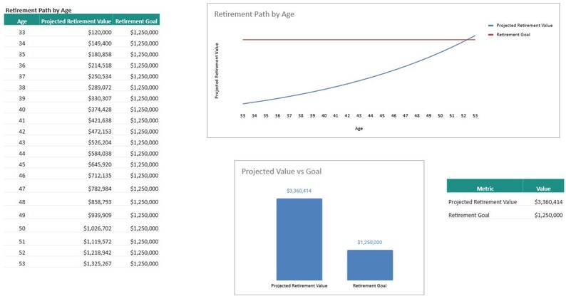 Projected Retirement Graph Retirement Progress Tracker Spreadsheet | Retirement Calculator | 401k ...