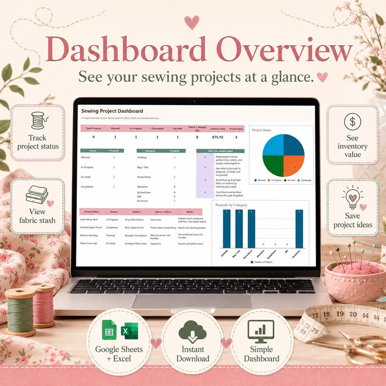 Project Design Inventory Sewing Project Tracker Spreadsheet, Sewing Planner, Fabric Inventory ...