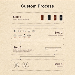 May include: An infographic titled Custom Process outlining four steps. Step 1 shows four leather cigar cases in brown and black. Step 2 displays eight monogram and name design options. Step 3 shows a search bar for customization details. Step 4 shows icons for payment.