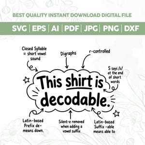 May include: A digital graphic file featuring the text This shirt is decodable inside a cloud-shaped outline. Surrounding the text are arrows pointing to linguistic notes including Closed Syllable, Digraphs, r-controlled, and S says /z/ at the end.