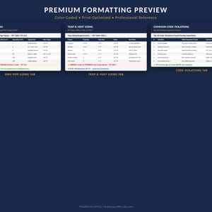 May include: A navy blue graphic with three tables providing plumbing information. The tables are labeled "DWV Pipe Sizing", "Trap & Vent Sizing", and "Common Code Violations". The text "Premium Formatting Preview" is at the top.