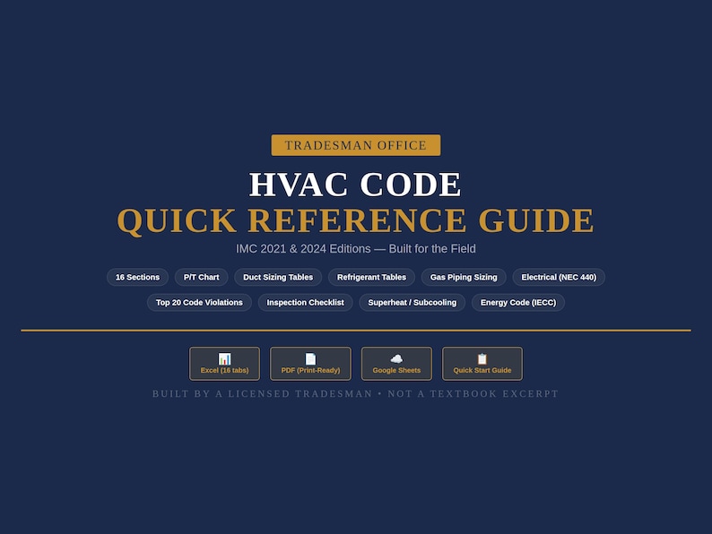 K&ouml;nnte beinhalten: Ein marineblauer HVAC Code Quick Reference Guide mit goldenem Text. Der Leitfaden enth&auml;lt Abschnitte zu Kanalbemessung, K&auml;ltemitteltabellen und Elektrovorschriften. Der Text "Built by a Licensed Tradesman" ist ebenfalls sichtbar.
