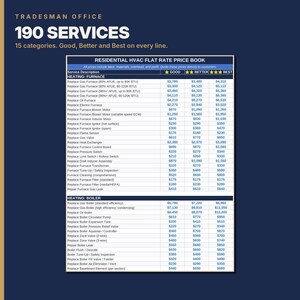 Op de afbeelding: Een document getiteld Residential HVAC Flat Rate Price Book en Tradesman Office 190 Services. De tabel bevat verwarmingsdiensten voor ovens en boilers, onderverdeeld in prijscategorie&euml;n Good, Better en Best in dollars.