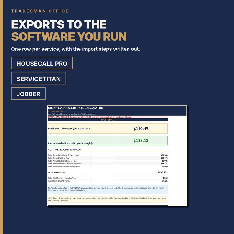 May include: A digital Break Even Labor Rate Calculator spreadsheet interface by Tradesman Office. The layout features sections for Housecall Pro, ServiceTitan, and Jobber, displaying cost breakdown summaries, annual costs, and calculated rates.