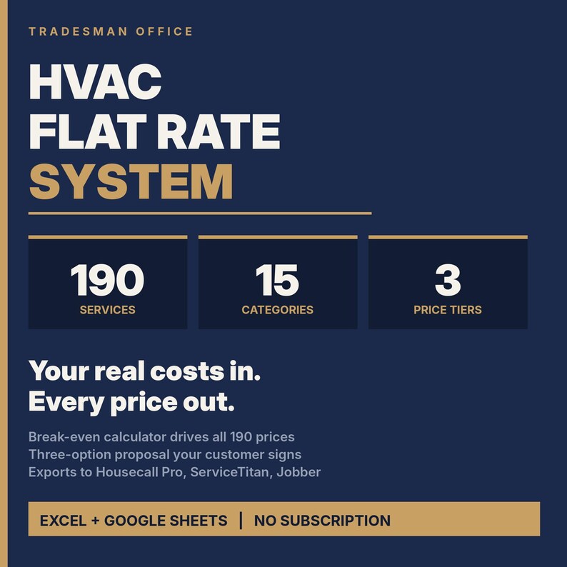 Op de afbeelding: Een donkerblauwe digitale afbeelding voor het Tradesman Office HVAC Flat Rate System. Het vermeldt 190 diensten, 15 categorie&euml;n en 3 prijscategorie&euml;n. Tekst: Your real costs in. Every price out. Break-even calculator, export naar Housecall Pro, ServiceTitan, Jobber. Excel + Google Sheets | No subscription.