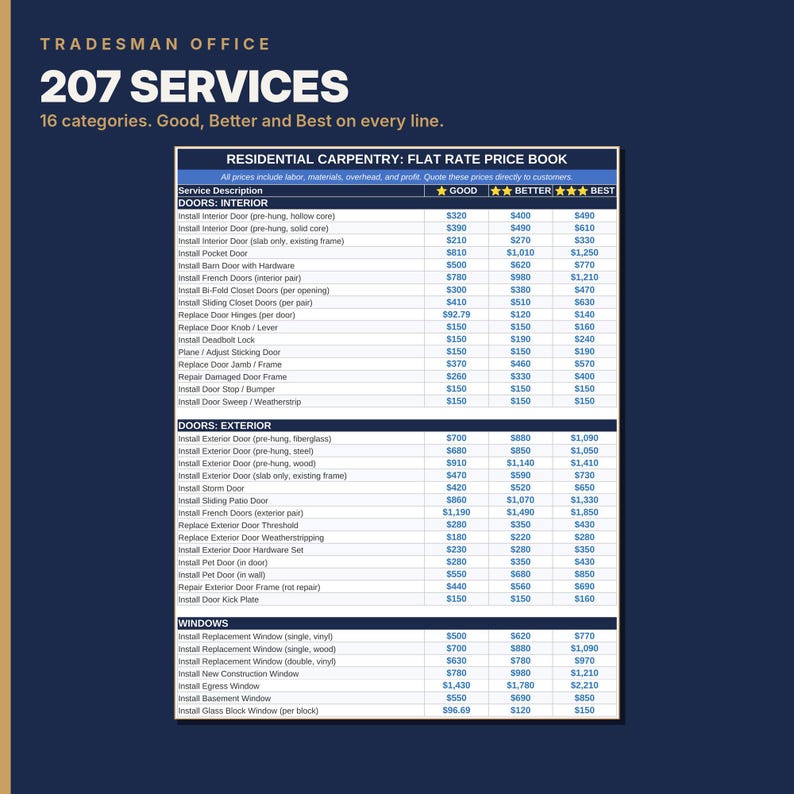 May include: A Tradesman Office 207 Services residential carpentry flat rate price book document. The chart lists interior and exterior door and window installation services with Good, Better, and Best pricing tiers in US dollars.