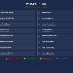 May include: A navy blue reference guide titled "WHAT'S INSIDE" with 16 professional reference tabs. The tabs cover topics like pipe sizing, water heater sizing, fixture units, and common code violations. The guide includes warnings, tips, and notes.