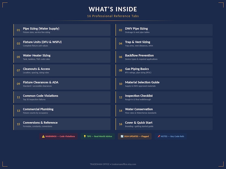 May include: A navy blue reference guide titled "WHAT'S INSIDE" with 16 professional reference tabs. The tabs cover topics like pipe sizing, water heater sizing, fixture units, and common code violations. The guide includes warnings, tips, and notes.