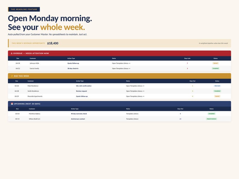 May include: A digital display with the headline "Open Monday morning. See your whole week." The display shows a table with data categorized as "Overdue," "Due This Week," and "Upcoming." The text "&pound;14,400" is also visible.