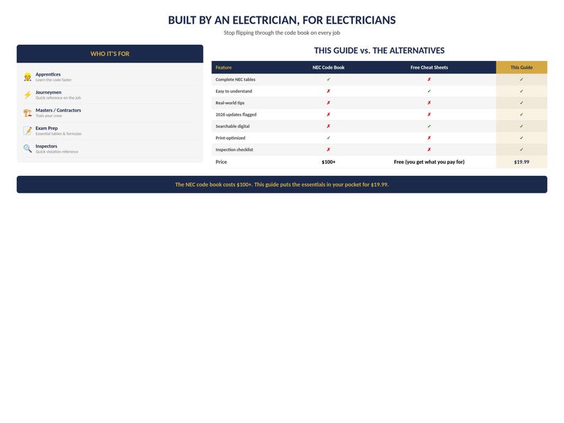 NEC Electrician Code Quick Reference Guide (2023/2026 Editions) – Excel ...
