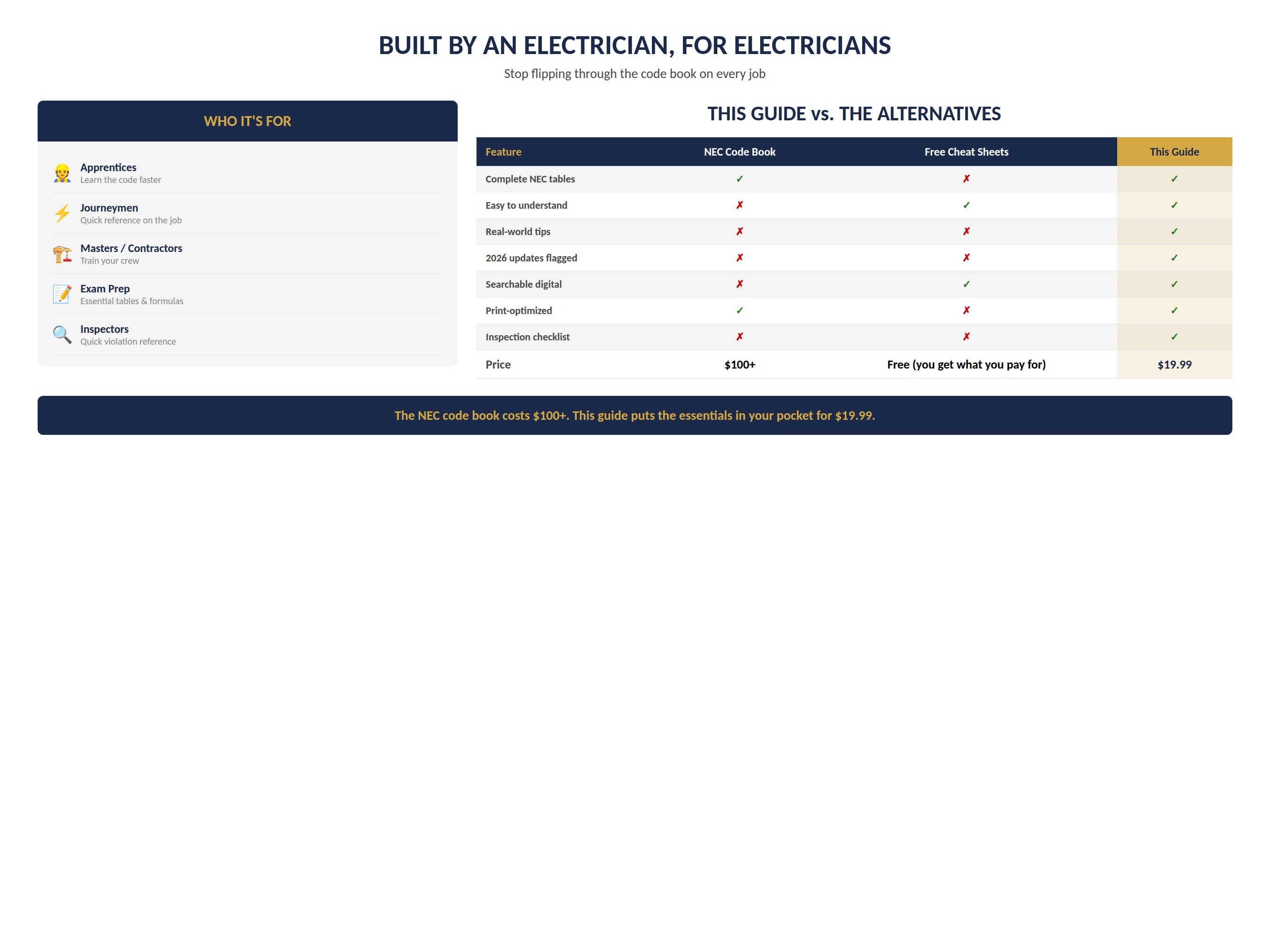 NEC Electrician Code Quick Reference Guide (2023/2026 Editions) – Excel ...