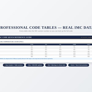 K&ouml;nnte beinhalten: Eine wei&szlig;e Tabelle mit marineblauen &Uuml;berschriften und Text. Die Tabelle tr&auml;gt die Bezeichnung "HVAC CODE QUICK REFERENCE GUIDE" und enth&auml;lt eine "PRESSURE-TEMPERATURE CHART (PSIG)". Die Tabelle hat mehrere Spalten mit Daten f&uuml;r verschiedene K&auml;ltemittel.
