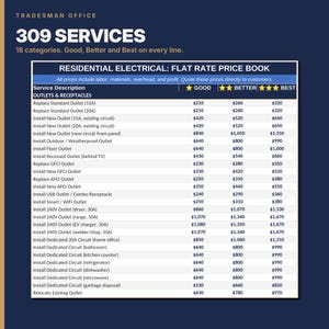 May include: A residential electrical flat rate price book chart titled 309 Services. The table lists various outlet and receptacle installation and replacement services with three pricing tiers labeled Good, Better, and Best in US dollars.