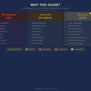 May include: A navy blue graphic comparing a code book, phone apps, and a guide. The guide is $19.99 and includes 18 tabs, real-world tips, color-coded warnings, and inspection checklists. The text reads "Why This Guide?" and "Stop Flipping Through a 500-Page Code Book on the Job Site."