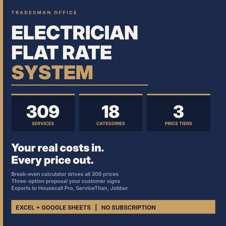 May include: A dark blue digital graphic titled Tradesman Office Electrician Flat Rate System. It lists 309 services, 18 categories, and 3 price tiers. Text includes Your real costs in. Every price out. It mentions Excel, Google Sheets, and no subscription.