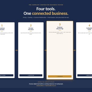 May include: A navy blue graphic with the text "THE COMPLETE CONTRACTOR BUSINESS SYSTEM" and "Four tools. One connected business." Four numbered sections detail business tools: calculator, price book, customer lifecycle manager, and profitability tracker.