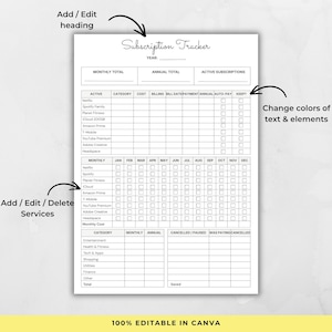 May include: A white subscription tracker template with a handwritten-style title. The template includes sections for monthly and annual totals, active subscriptions, and a detailed breakdown of services, costs, and payment dates. The text "100% EDITABLE IN CANVA" is at the bottom.