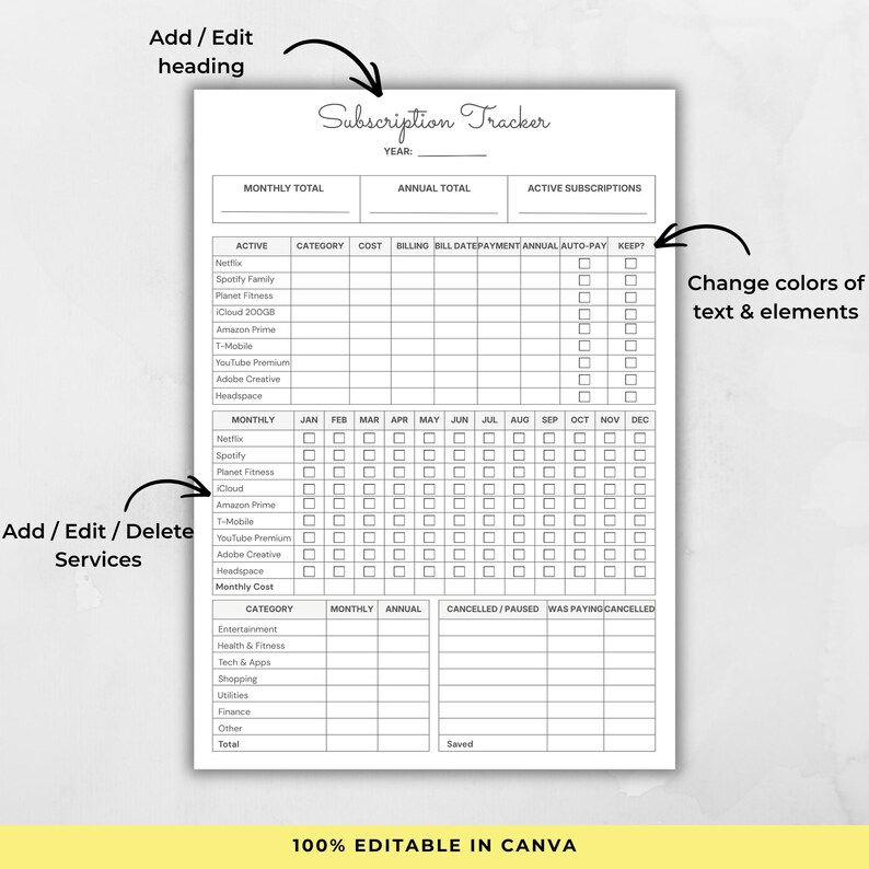May include: A white subscription tracker template with a handwritten-style title. The template includes sections for monthly and annual totals, active subscriptions, and a detailed breakdown of services, costs, and payment dates. The text "100% EDITABLE IN CANVA" is at the bottom.