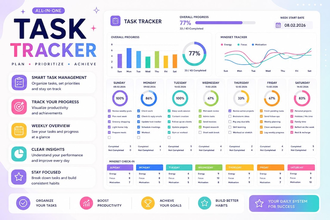 Task Tracker Google Sheets Template | Productivity Planner | Weekly ...