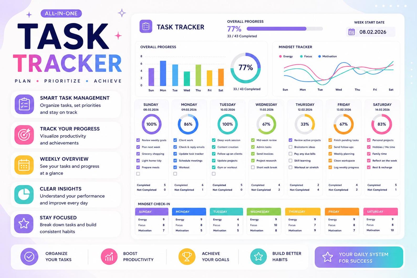 Task Tracker Google Sheets Template | Productivity Planner | Weekly ...