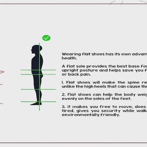 Peut inclure: Une infographie pr&eacute;sentant deux silhouettes noires d'une personne. La silhouette de gauche comporte des lignes rouges indiquant une mauvaise posture, tandis que celle de droite a des lignes vertes indiquant une posture droite. Le texte explique les bienfaits des chaussures plates.