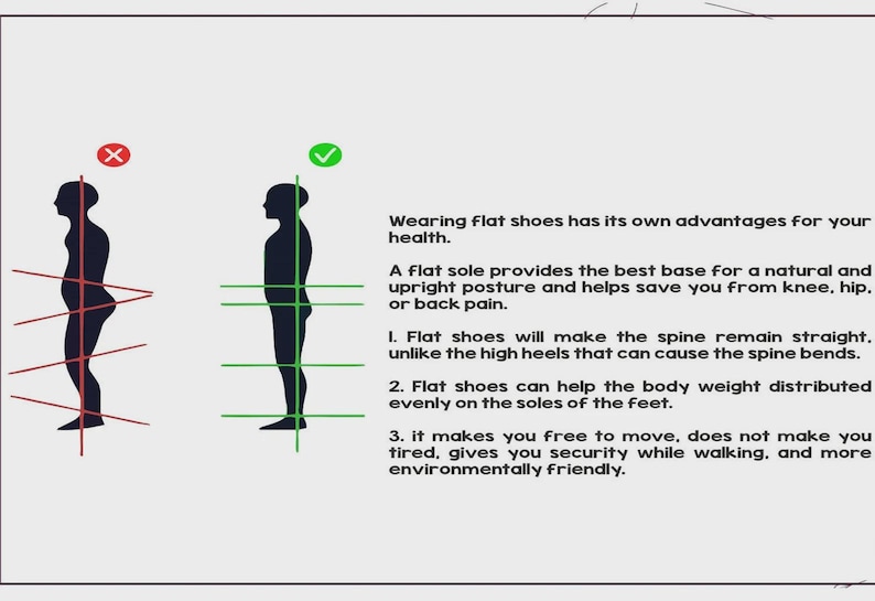 Peut inclure: Une infographie pr&eacute;sentant deux silhouettes noires d'une personne. La silhouette de gauche comporte des lignes rouges indiquant une mauvaise posture, tandis que celle de droite a des lignes vertes indiquant une posture droite. Le texte explique les bienfaits des chaussures plates.