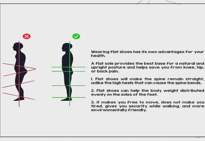May include: An infographic showing two silhouettes. The left silhouette has a red X and red lines indicating poor posture. The right silhouette has a green check and green lines indicating straight posture. Text explains the health benefits of flat shoes.