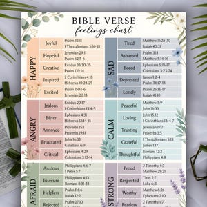 Bible Feelings Chart Printable, Bible Verses For Each Emotion, Emotional Healing Scriptures, Bible Study, Mental Health, Emotions Wheel