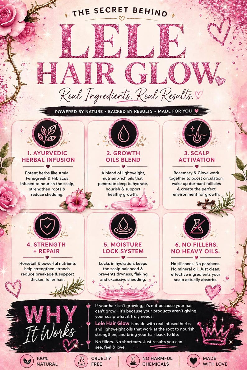 Pode incluir: Um gr&aacute;fico informativo rosa para Lele Hair Glow com seis se&ccedil;&otilde;es numeradas detalhando ingredientes e benef&iacute;cios como infus&atilde;o de ervas ayurv&eacute;dicas, &oacute;leos de crescimento, ativa&ccedil;&atilde;o do couro cabeludo, for&ccedil;a e sistema de hidrata&ccedil;&atilde;o.