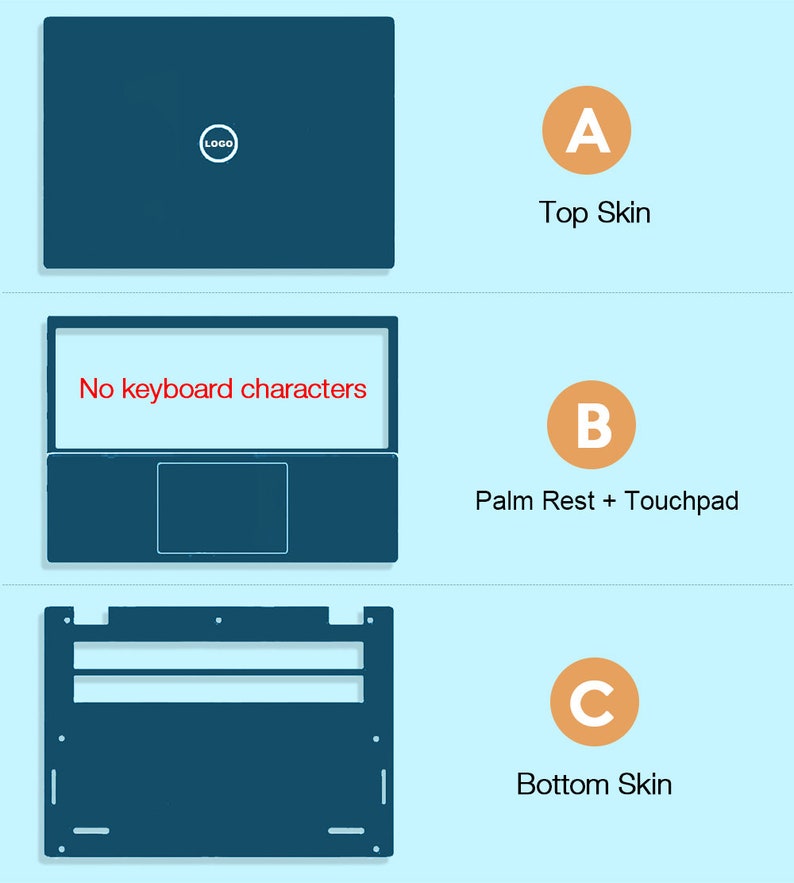 Puede incluir: Un diagrama que muestra las diferentes partes de una piel para port&aacute;til. La piel superior cubre la parte superior del port&aacute;til, la piel del reposamanos y el touchpad cubre la parte inferior de la pantalla y el &aacute;rea del teclado, y la piel inferior cubre la parte inferior del port&aacute;til.