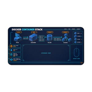 Tappetino da scrivania con stack di container Docker, tappetino per mouse per sviluppatori DevOps, regalo per ingegneri del software, riferimento al flusso di lavoro degli sviluppatori immagine 2