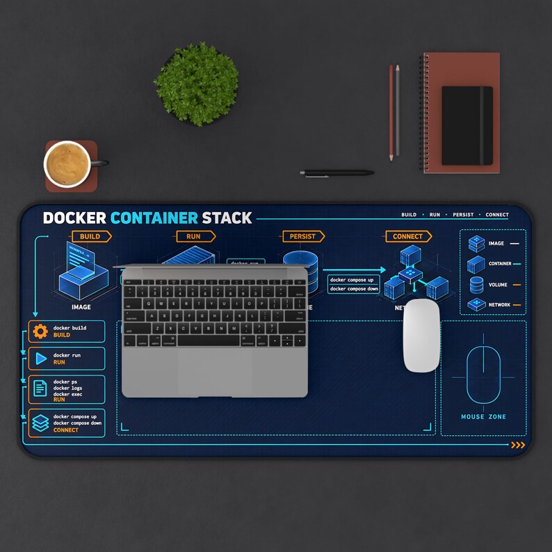 Tappetino da scrivania con stack di container Docker, tappetino per mouse per sviluppatori DevOps, regalo per ingegneri del software, riferimento al flusso di lavoro degli sviluppatori immagine 4