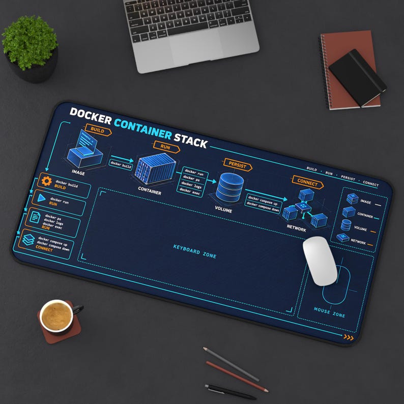 Tappetino da scrivania con stack di container Docker, tappetino per mouse per sviluppatori DevOps, regalo per ingegneri del software, riferimento al flusso di lavoro degli sviluppatori immagine 5