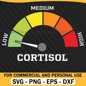 Op de afbeelding: Een grafiek met een meter die cortisolniveaus meet op een zwarte achtergrond. De meter varieert van groen (laag) tot rood (hoog), met "MEDIUM" in geel. Het woord "CORTISOL" staat eronder. De tekst onderaan luidt "FOR COMMERCIAL AND PERSONAL USE" en geeft bestandstypen weer.
